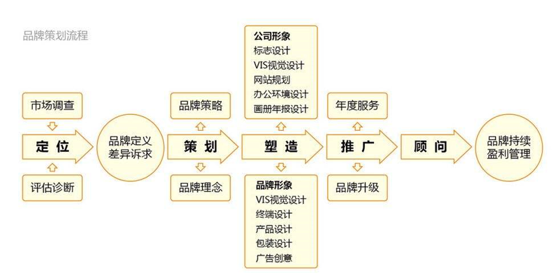 贵州文化传媒公司的光影历程与未来发展